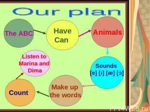The ABC Have Can Animals Sounds [e] [ι] [æ] [ɔ] Make up the words Count Listen t