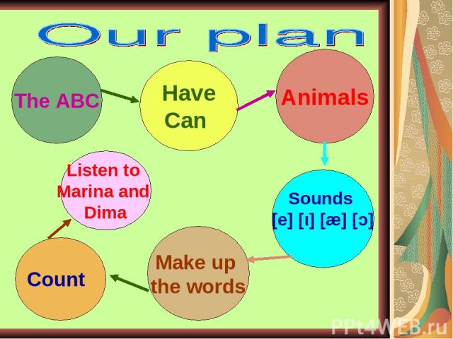 The ABC Have Can Animals Sounds [e] [ι] [æ] [ɔ] Make up the words Count Listen to Marina and Dima