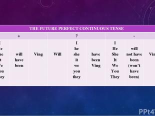 THEFUTURE PERFECT CONTINUOUS TENSE + ? - I He She It We You They will have been
