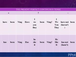 THEPRESENT PERFECT CONTINUOUS TENSE + ? - I We You They have been Ving Have I we