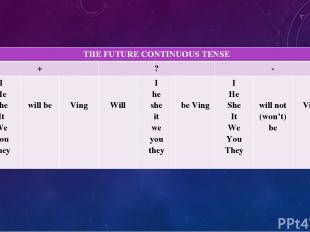 THEFUTURE CONTINUOUS TENSE + ? - I He She It We You They will be Ving Will I he