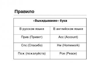 Правило «Выкидывание» букв В русском языке В английском языке Прив (Привет) Acc
