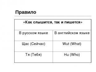 Правило «Как слышится, так и пишется» В русском языке В английском языке Щас (Се