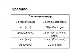 Правило С помощью цифр В русском языке В английском языке 4то (Что) G2g (Got to