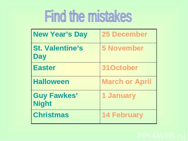 New Year’s Day 25 December St. Valentine’s Day 5 November Easter 31October Halloween March or April Guy Fawkes’ Night 1 January Christmas 14 February