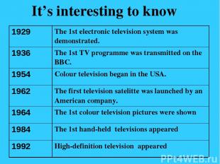 It’s interesting to know 1929 The 1stelectronic television system was demonstrat
