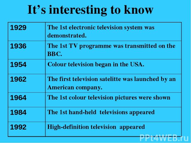 It’s interesting to know 1929 The 1stelectronic television system was demonstrated. 1936 The 1stTV programme was transmitted on the BBC. 1954 Colour television began in the USA. 1962 The first television satelitte was launched by an American company…