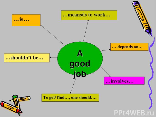 A good job …is… …means/is to work… …shouldn’t be… To get/ find…, one should…. … depends on… …involves…