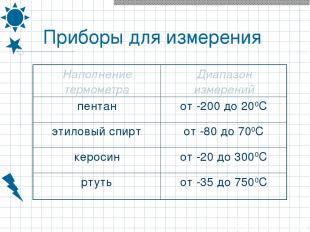 Приборы для измерения Наполнение термометра Диапазон измерений пентан от -200 до